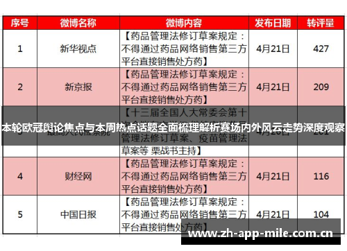本轮欧冠舆论焦点与本周热点话题全面梳理解析赛场内外风云走势深度观察