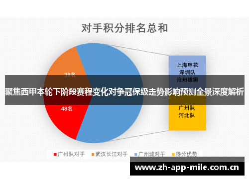 聚焦西甲本轮下阶段赛程变化对争冠保级走势影响预测全景深度解析